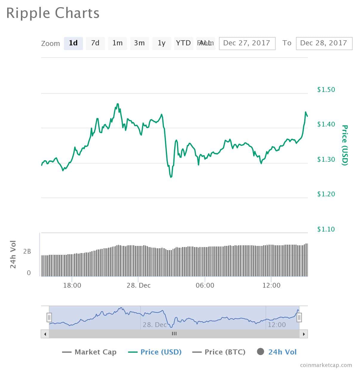 btc markets ripple reddit)